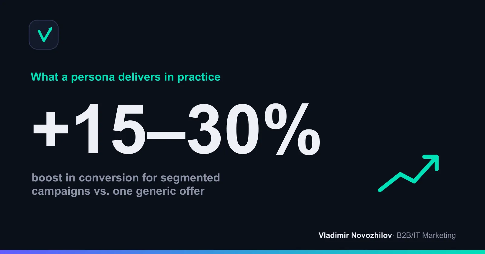 Average lift from persona-based segmentation
