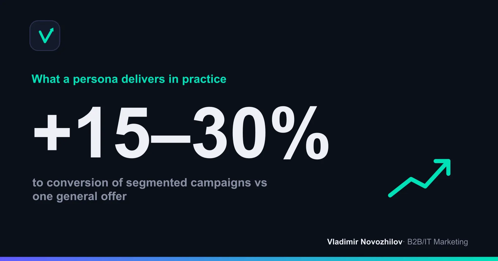 Average effect from segmentation based on customer profiles