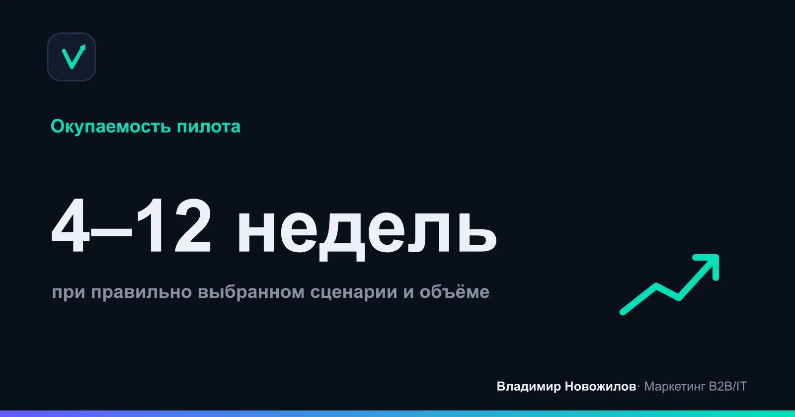 Пилотный запуск окупается быстрее при 1000+ однотипных задач в месяц