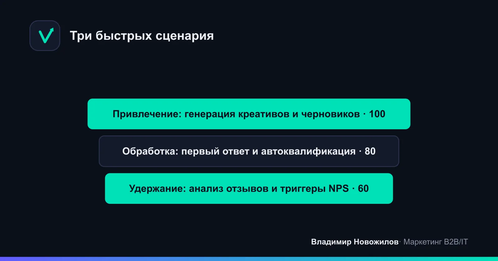 Быстрые win’ы по воронке: где ИИ окупается первым