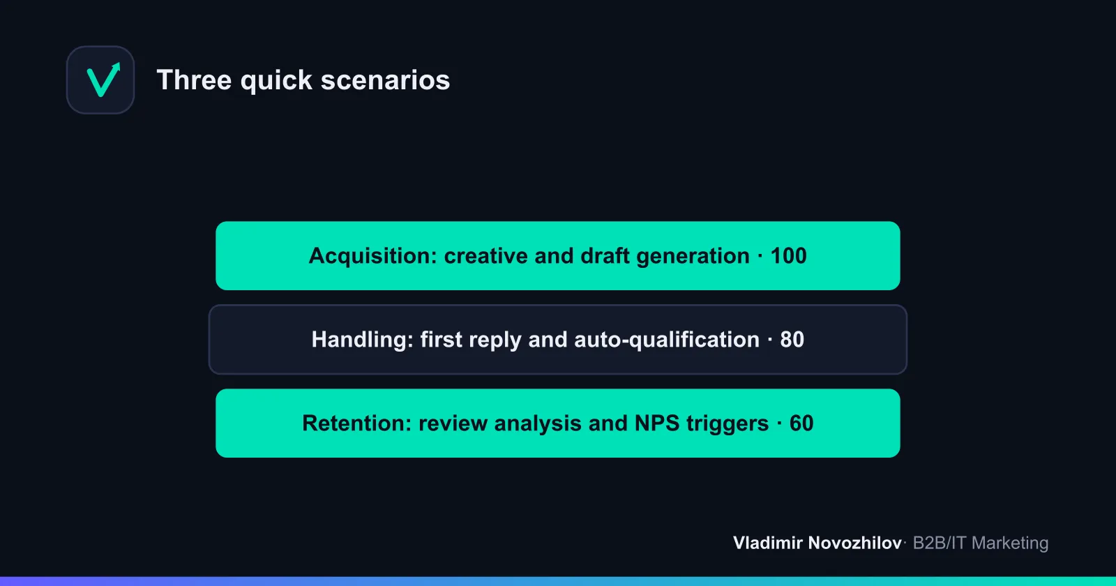 Quick wins by funnel: where AI pays back first