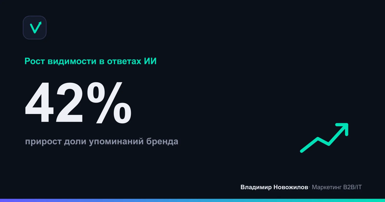 Пилот в B2B: 90 дней работ по плану ниже
