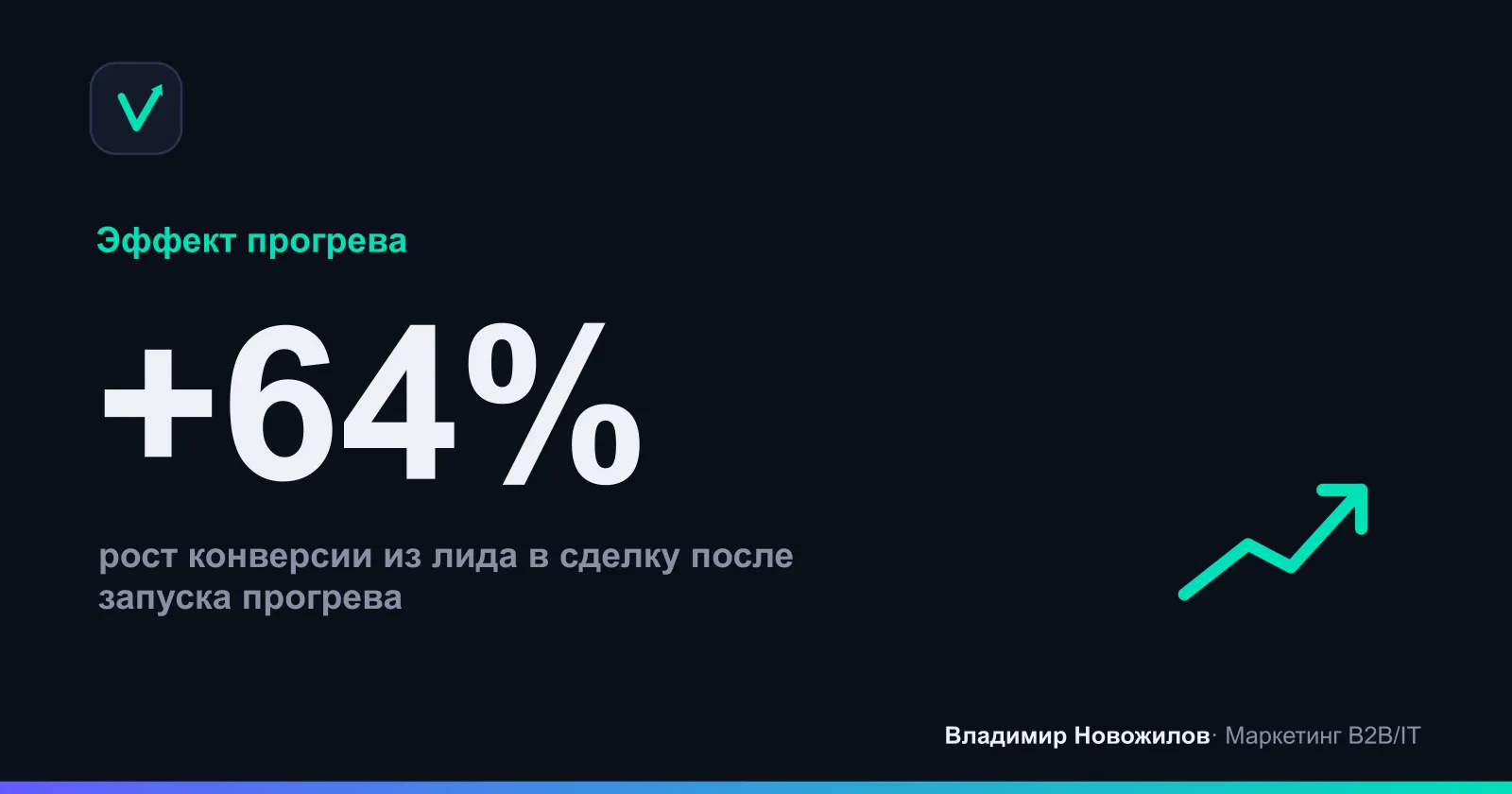 Результат внедрения системной цепочки прогрева в B2B-услугах за 4 месяца