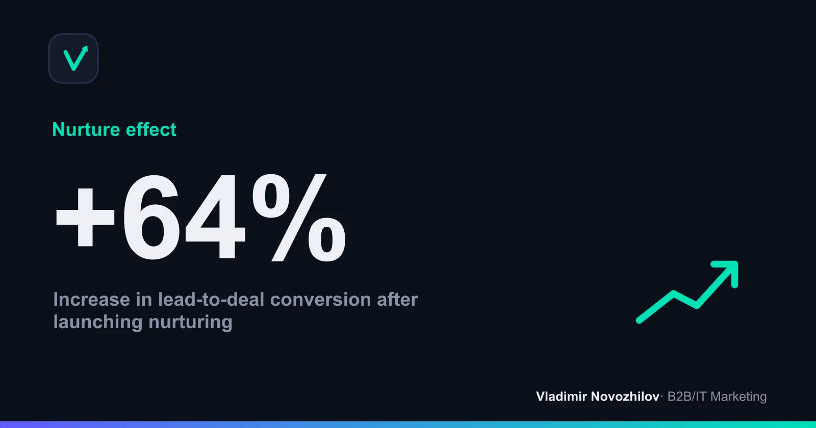 Result of implementing a systematic nurturing sequence in B2B services over 4 months