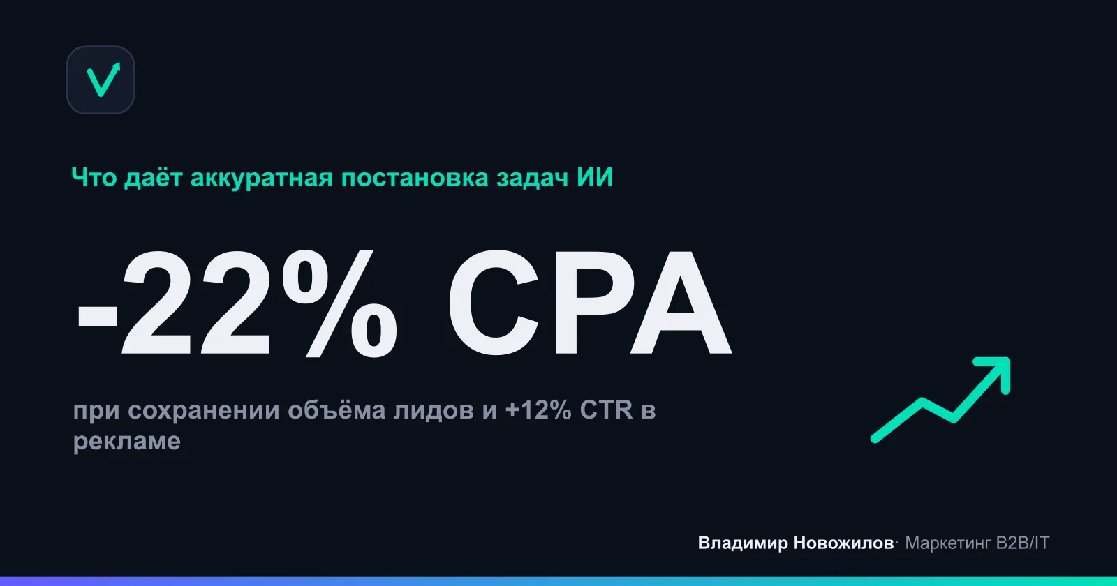 Средний эффект по 12 A/B‑тестам в B2B и IT, 4 недели