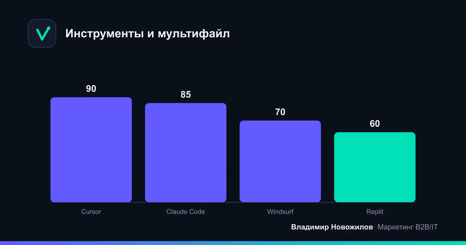 Сравнение возможностей мультифайла и агентов в платформах