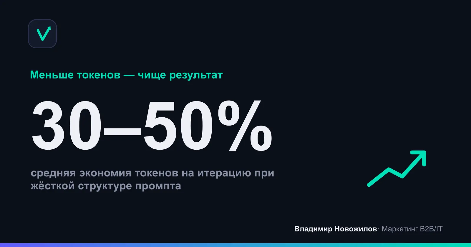 CONFIG‑блок и строгий формат ответа экономят токены