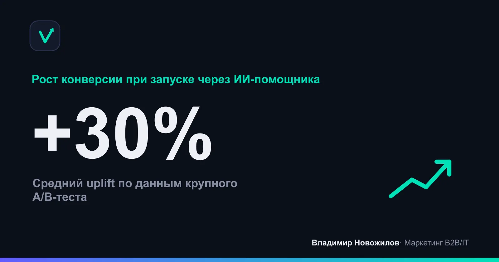 Эффект ИИ‑помощника Директа на конверсию