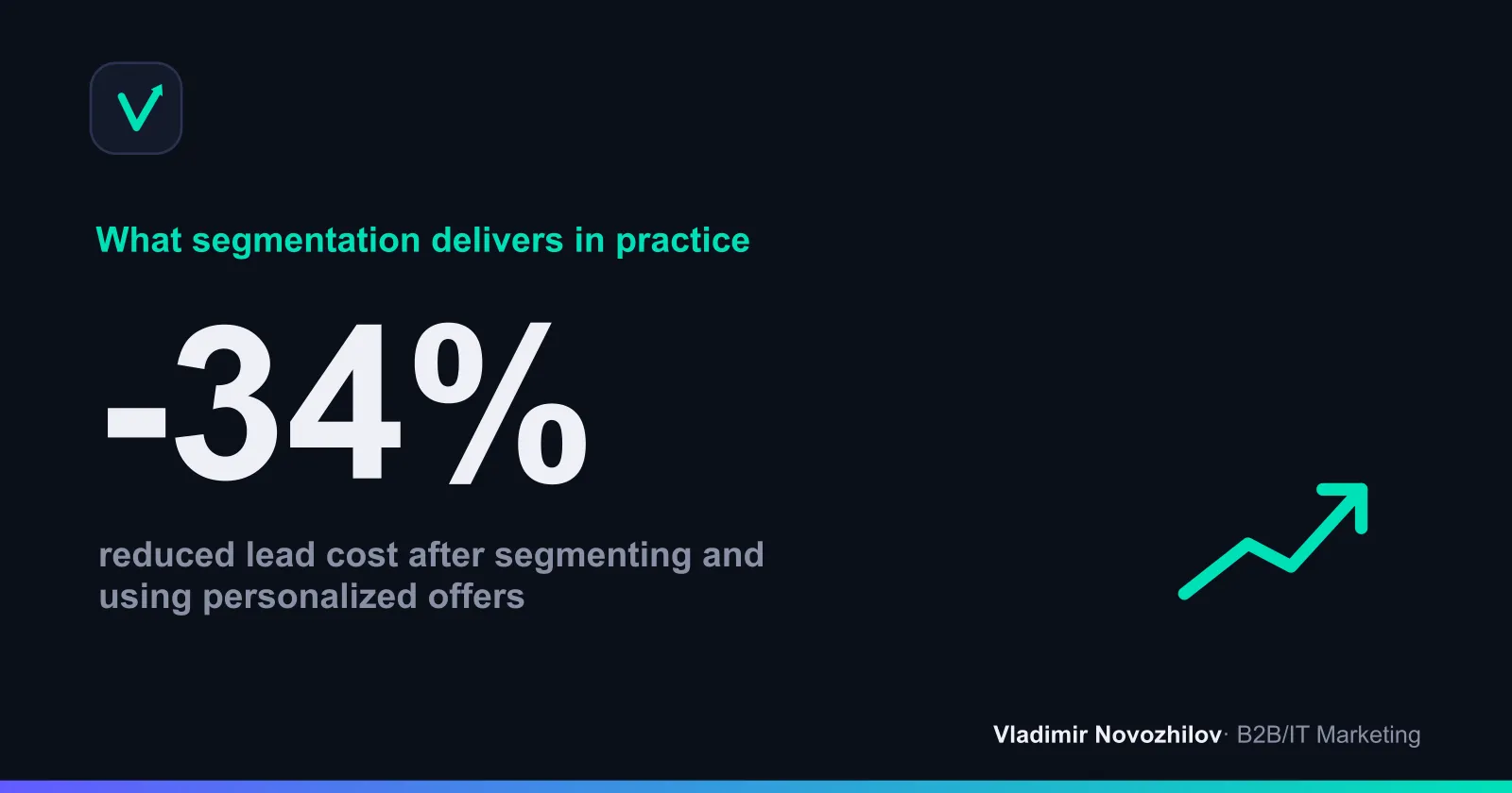 Performance uplift when moving from a single offer to segmented proposals