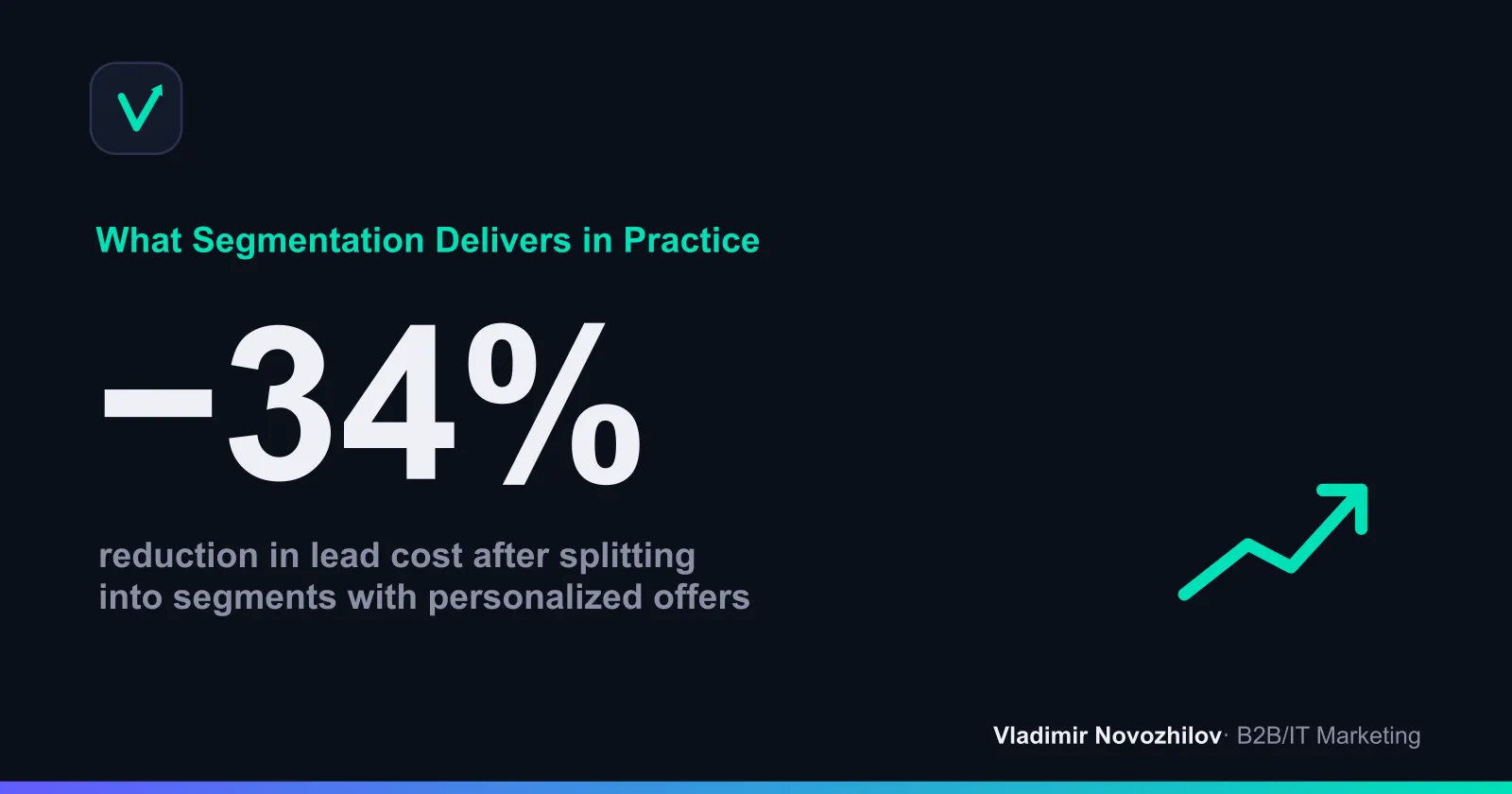 Typical effect of moving from a single offer to segment-specific offers