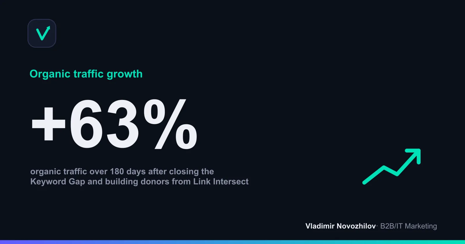 Result of closing keyword and link gaps over 6 months