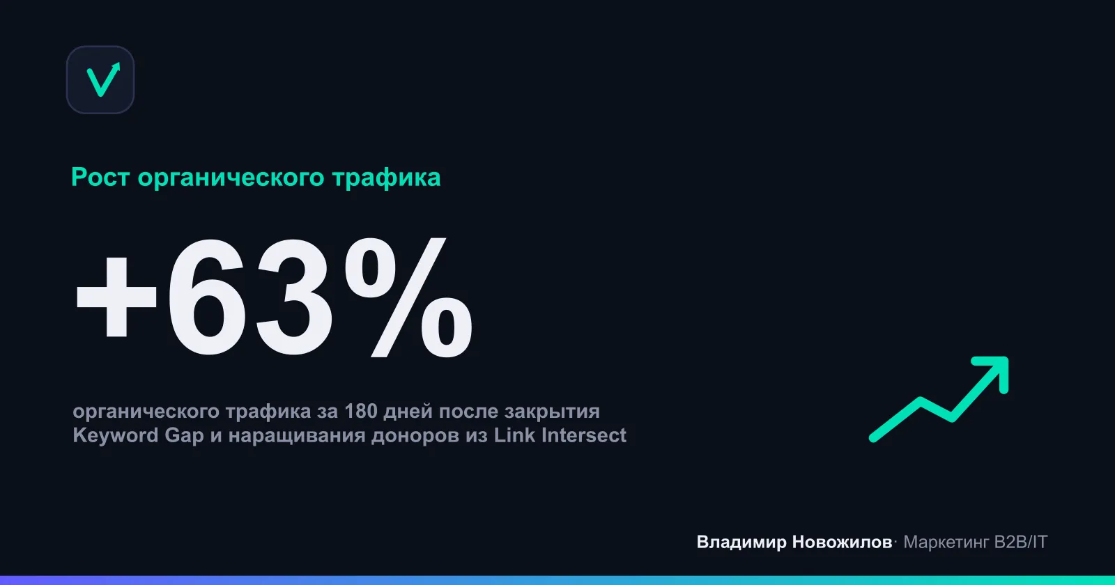 Результат закрытия семантических и ссылочных разрывов за 6 месяцев