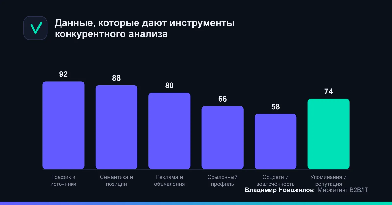 Что можно узнать о конкуренте с помощью сервисов аналитики