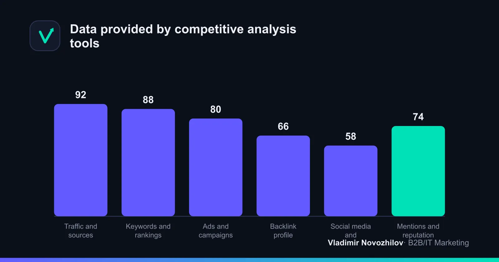 What you can learn about a competitor using analytics services