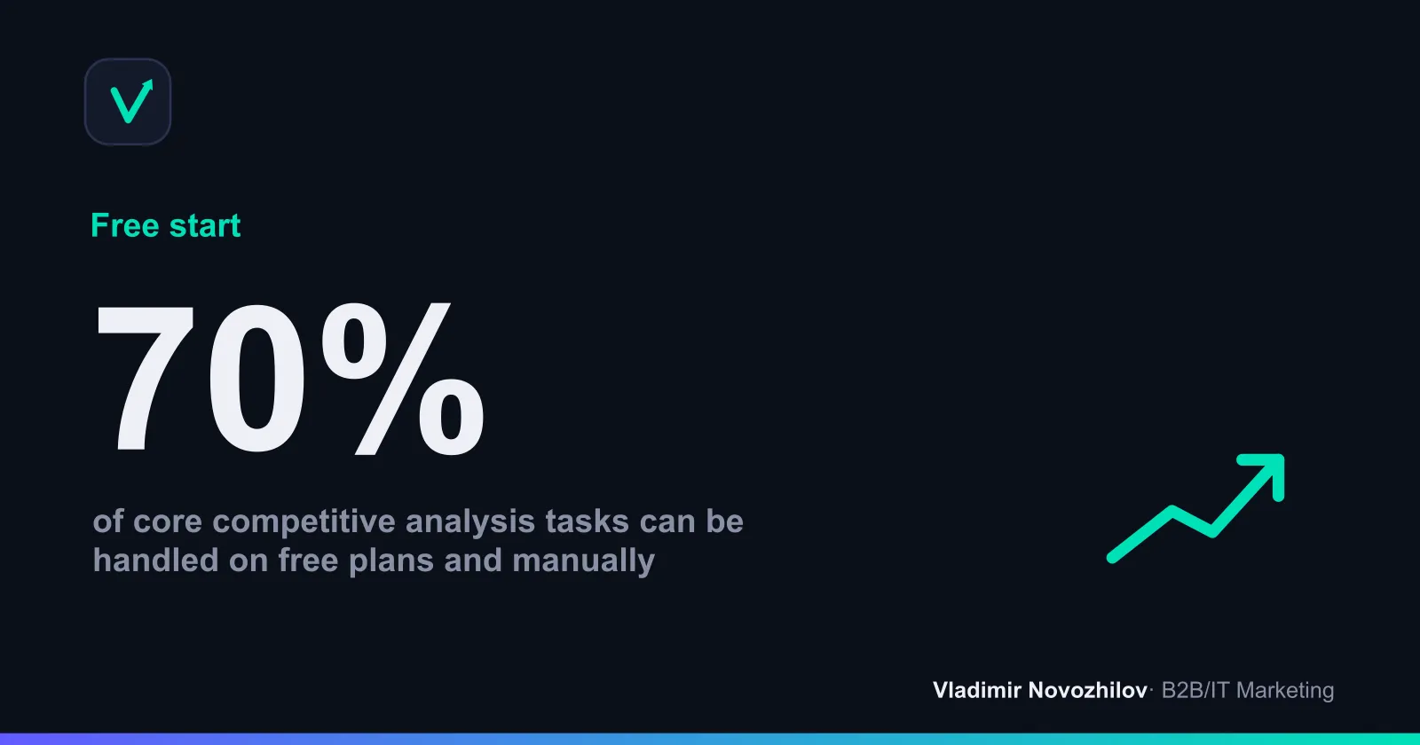 Share of tasks covered by free tool tiers