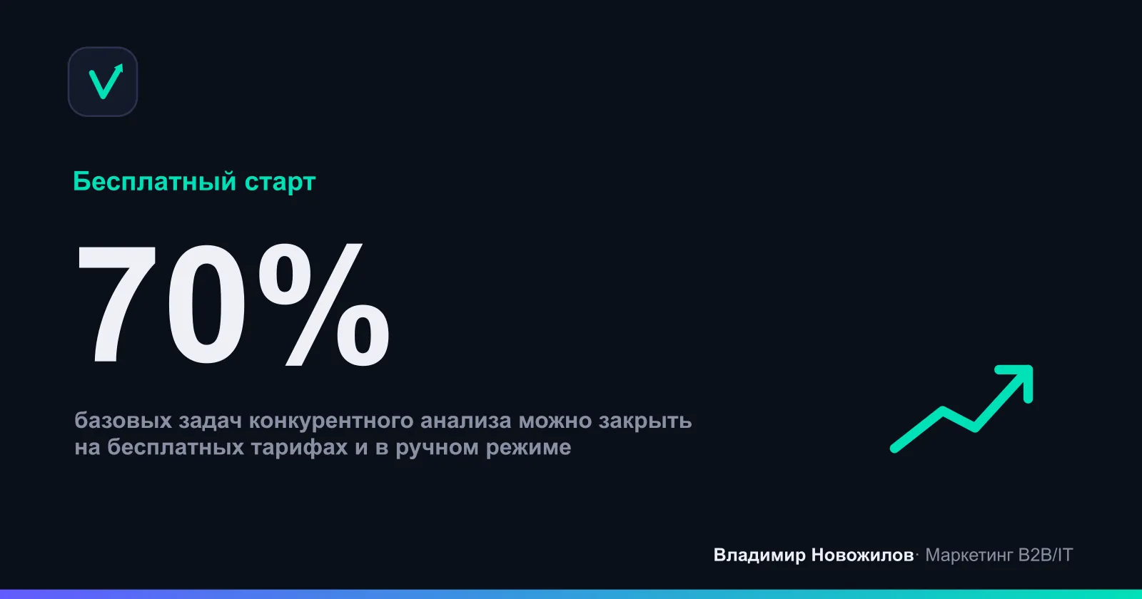 Доля задач, закрываемых бесплатными лимитами сервисов