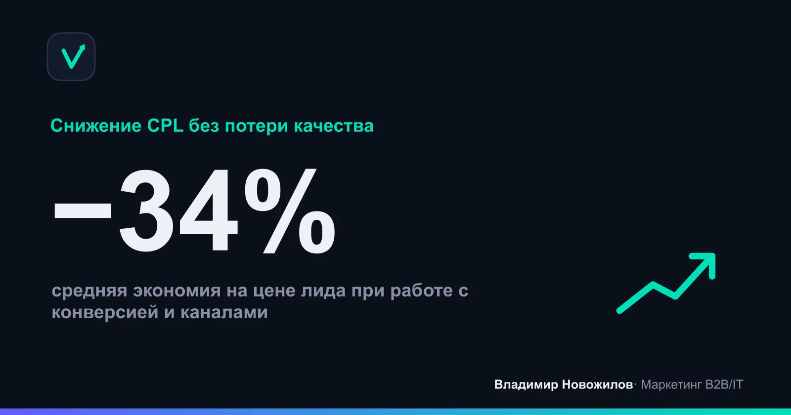 Типичный эффект от системной оптимизации за квартал