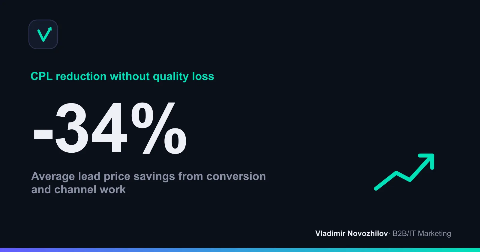 Effect of systemic optimization over a quarter: CPL down while conversion grows