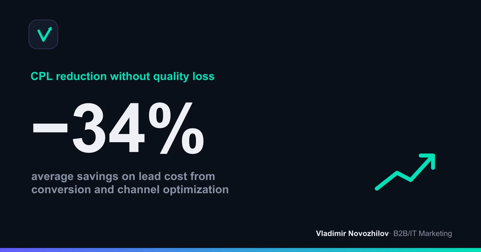 Typical impact of systematic optimization over a quarter
