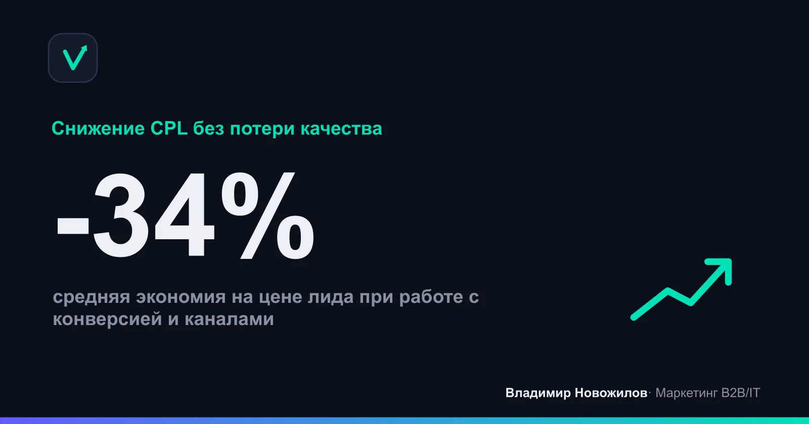 Эффект системной оптимизации за квартал: CPL вниз при росте конверсии