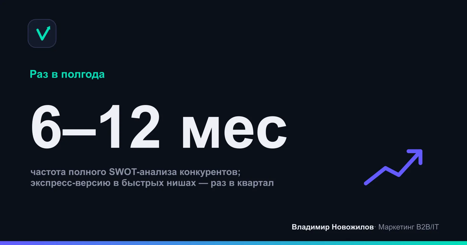 Оптимальная частота обновления конкурентного анализа