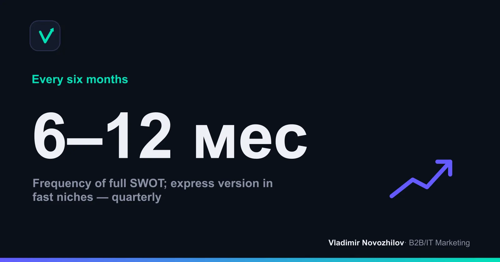 Периодичность обновления конкурентного SWOT-анализа