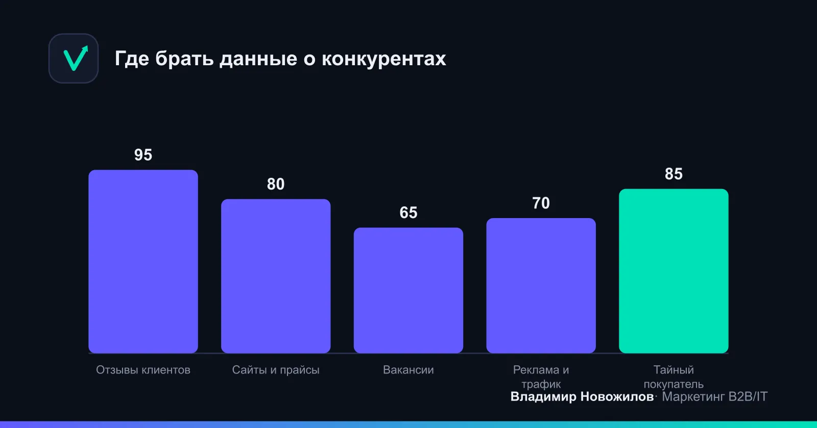 Насколько разные источники полезны для оценки сильных и слабых сторон конкурентов