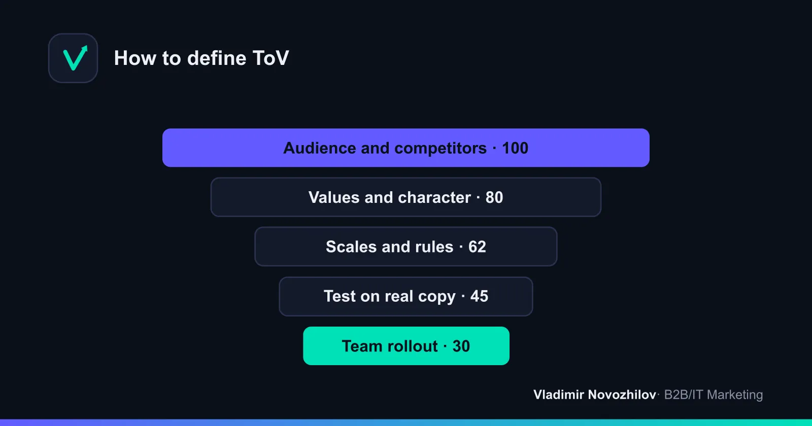 Five steps from analysis to implementing tone of voice