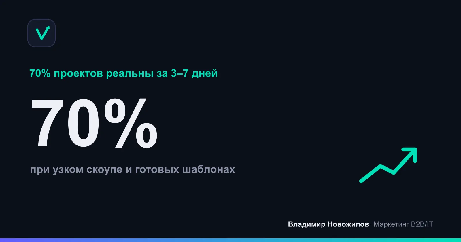 Прототип за 1–14 дней: быстрый путь к первому результату