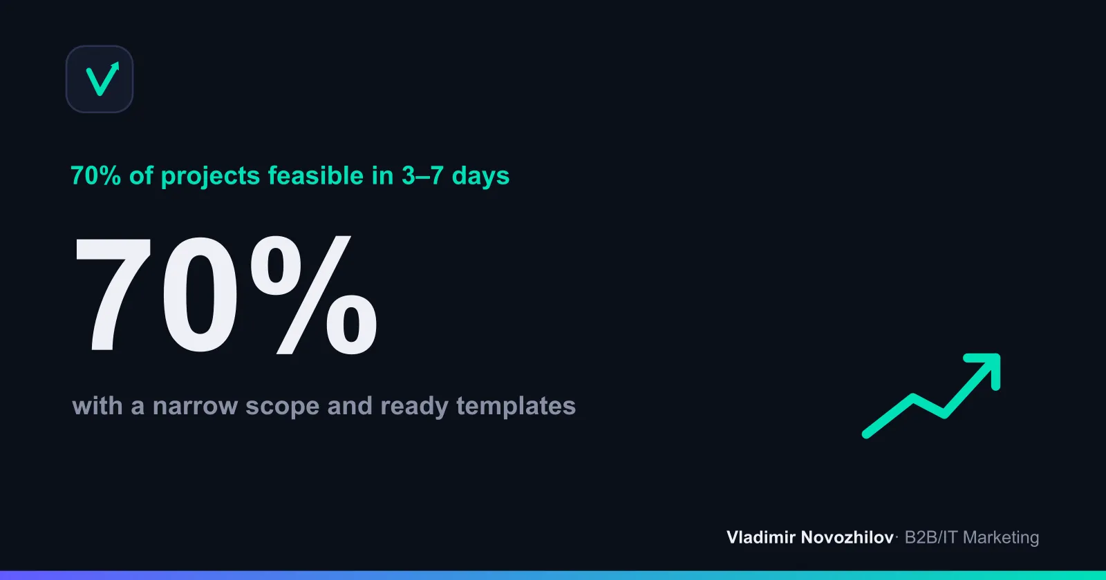Prototype in 1–14 days: a fast path to the first result