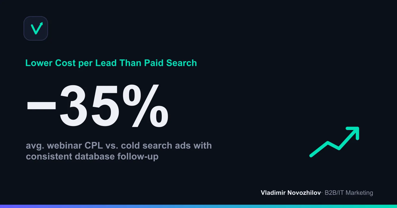 The metric lead webinars are launched to achieve