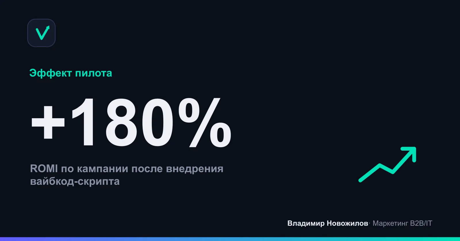 ROMI пилота после автоматизации отчётности и UTM‑контроля