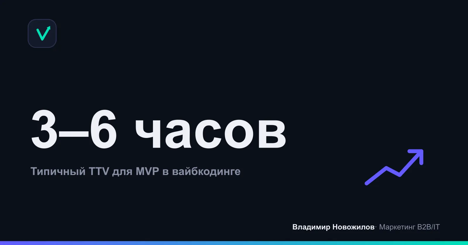 Время до первого ответа: оценка для бота