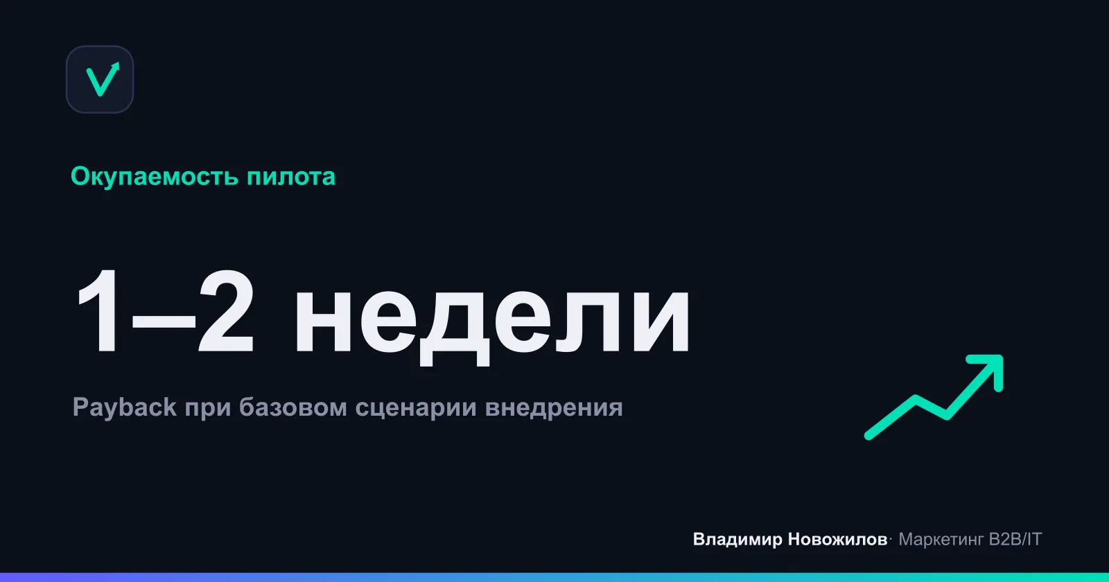 При экономии ≥80 ч/мес и затратах на инструменты <50 тыс. ₽/мес пилот окупается за 1–2 недели