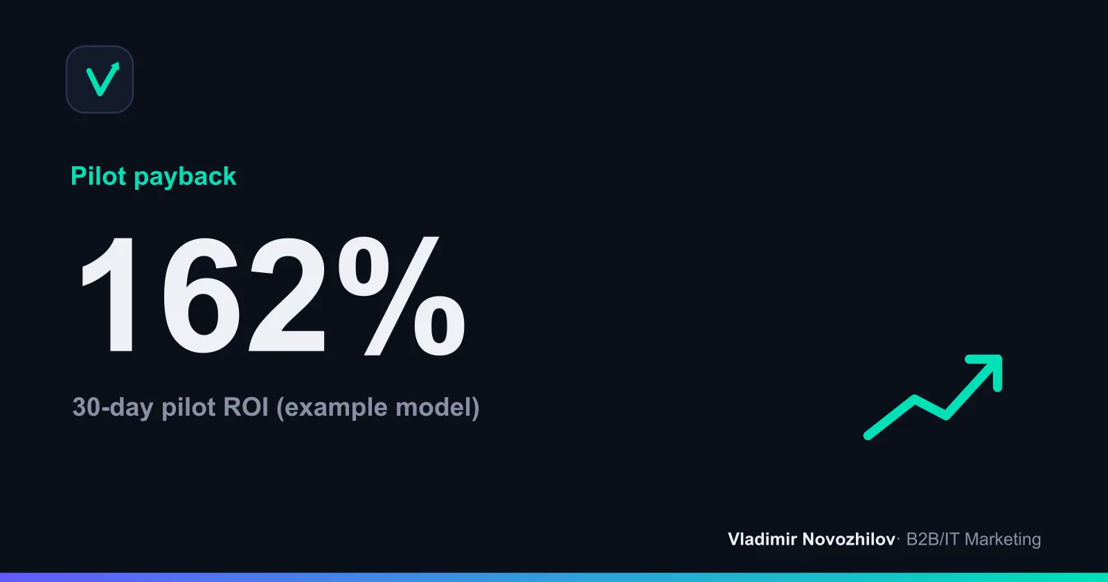 Approximate result of a pilot month in a B2B department