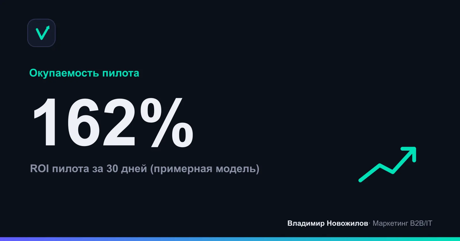 Примерный результат пилотного месяца в B2B‑отделе
