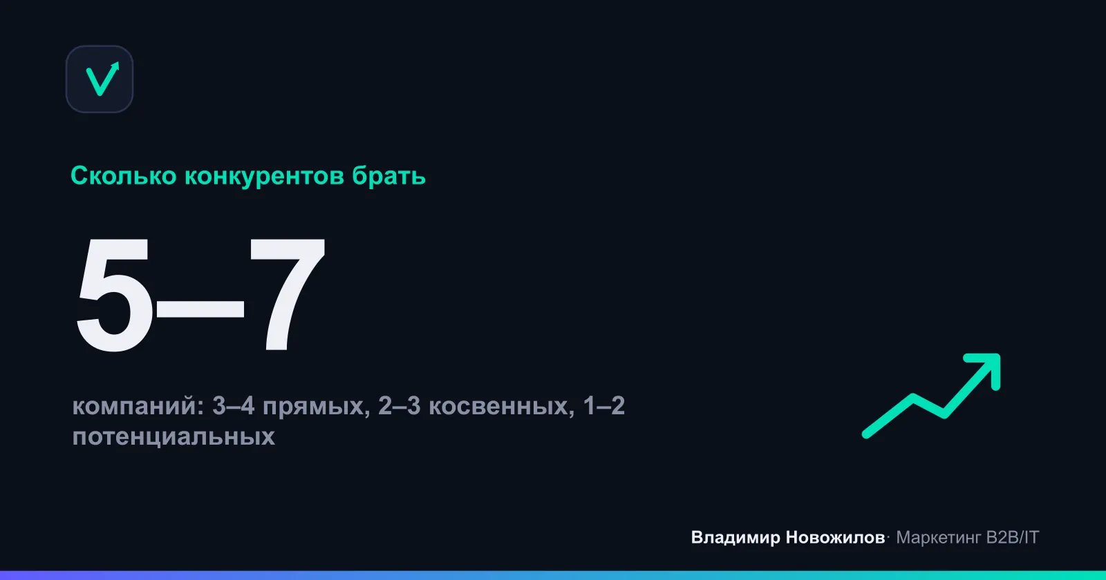 Оптимальный размер выборки конкурентов для глубокого анализа