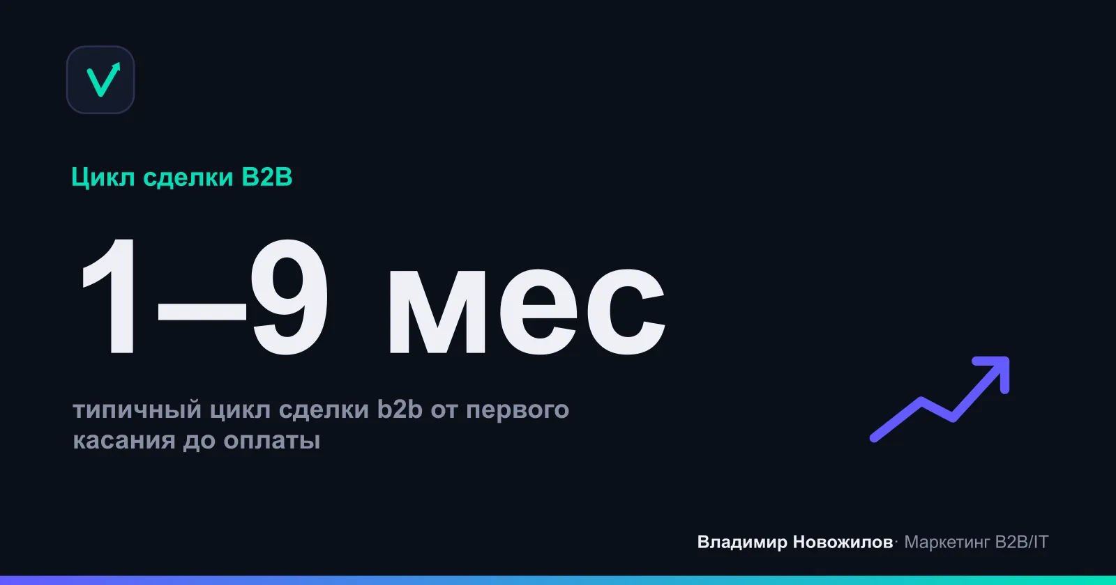 Средняя длительность цикла сделки — ключевой фактор планирования выручки в B2B.