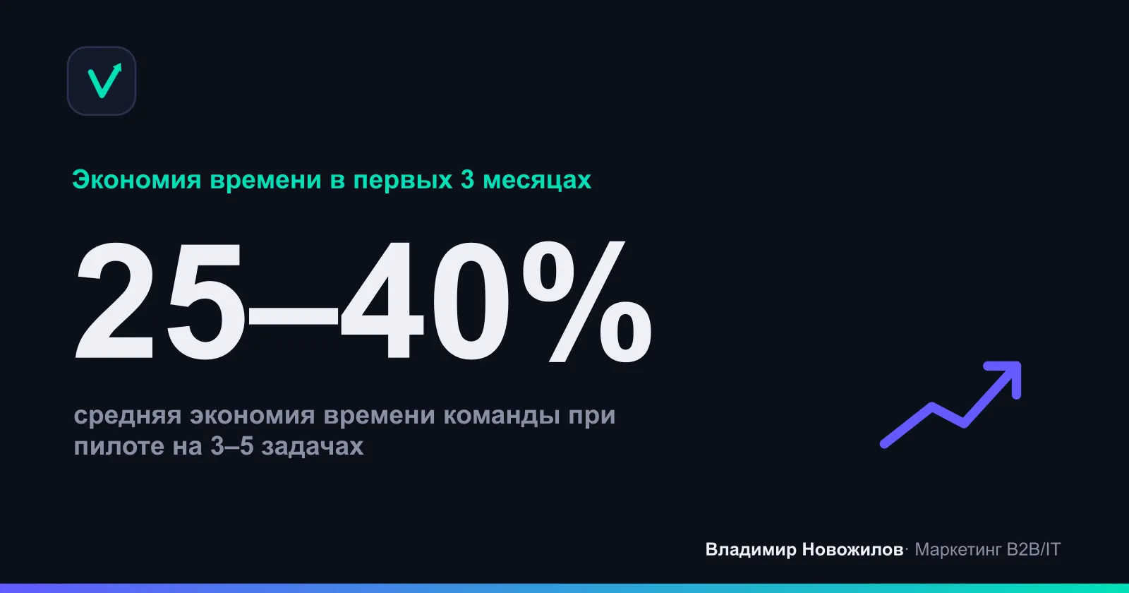 Пилоты в отделах B2B/услуг: средняя экономия времени на рутине за 8–12 недель